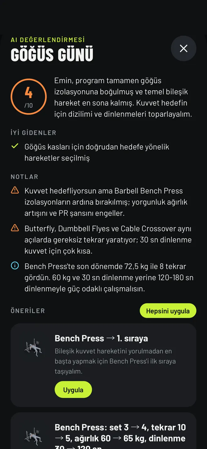 Göğüs günü programının AI değerlendirmesi